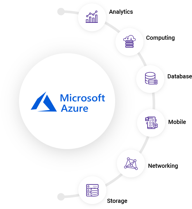 Microsoft Azure cloud infrastructure solutions with Rein Global
