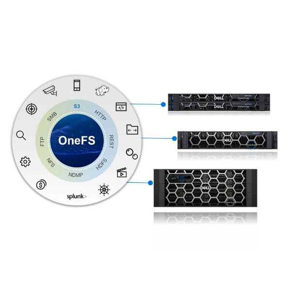 OneFS filesistem for seamless data management