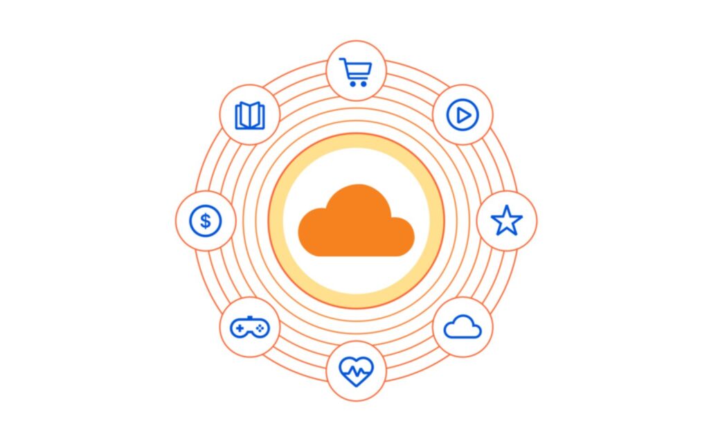Cloudflare partner cloud